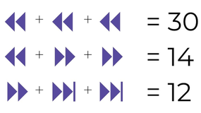 Łamigłówka matematyczna IQ. Podaj wynik dodawania w 22 sekundy