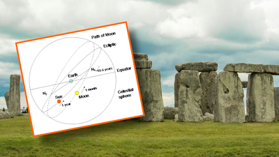Jaki wpływ na Stonehenge miał Księżyc?