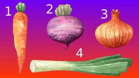 Psychotest. Poznaj swoją osobowość