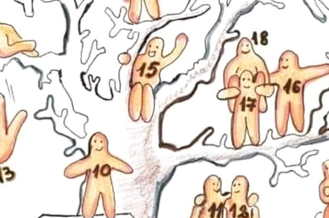 Psychotest Blob-tree