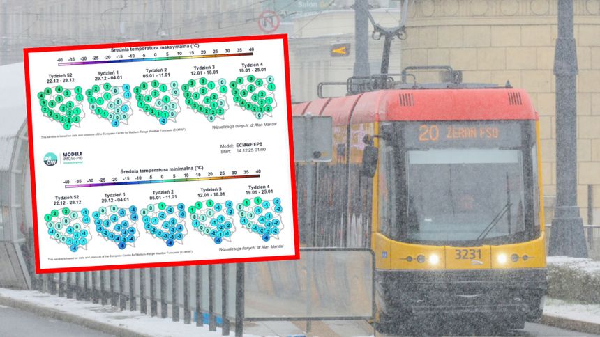 Długoterminowa prognoza pogody IMGW