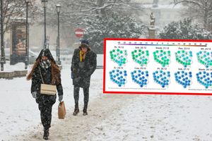 Prognoza pogody IMGW