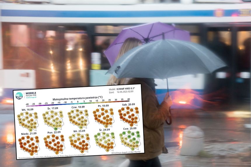 pogoda