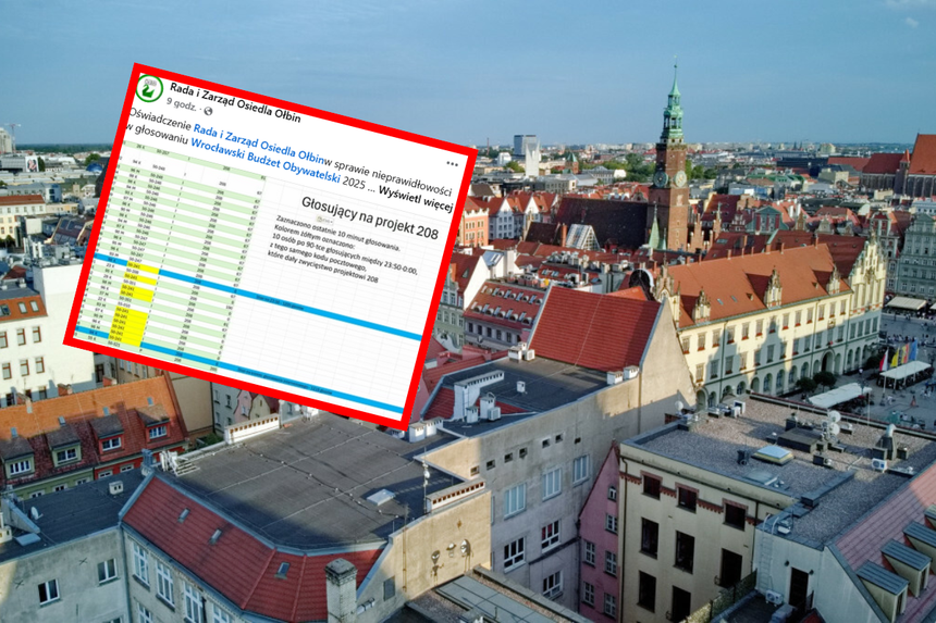 Wrocław, WBO 2025