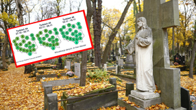 Pogoda na Wszystkich Świętych 2025