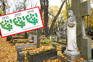 Pogoda na Wszystkich Świętych 2025