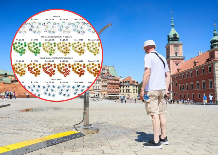 Kolejna fala upałów nad Polską