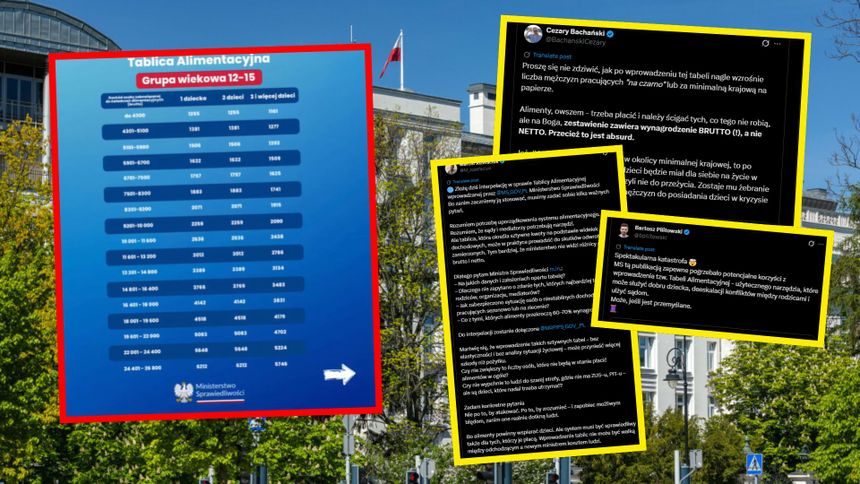 Komentarze na X po opublikowaniu tablic alimentacyjnych