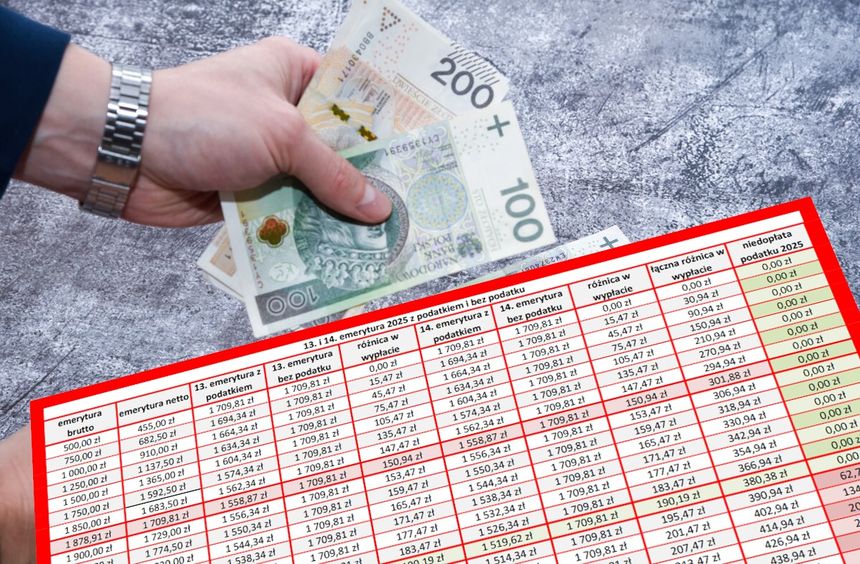 pieniądze w ręku i tabela opłacalności składania wniosku EPD-21