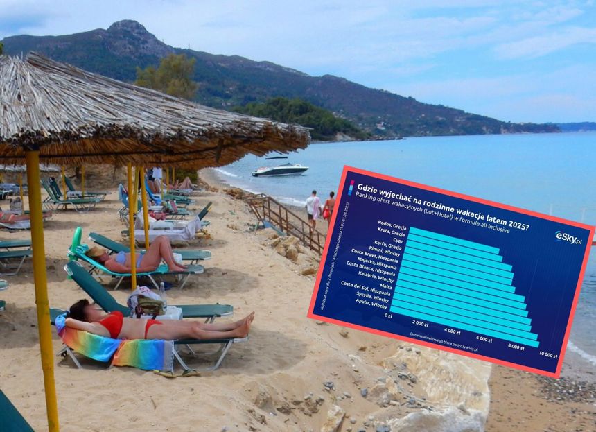 wakacje, all inclusive