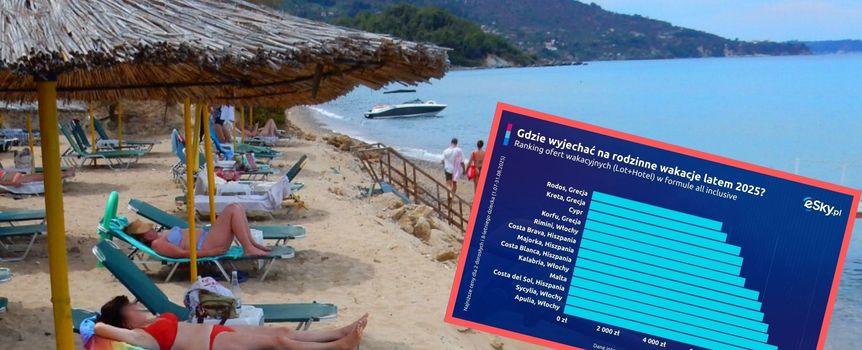 wakacje, all inclusive