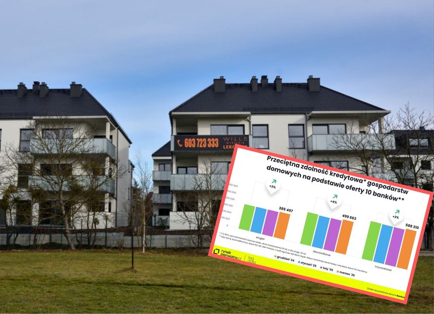mieszkania