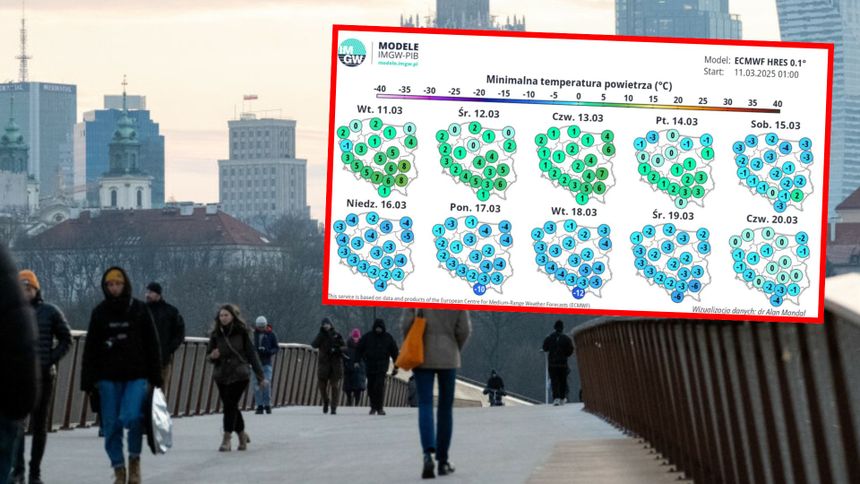 Prognoza pogody IMGW