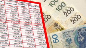 pieniądze i tabela wypłat 13. emerytury w 2025 roku