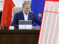 Donald Tusk i tabela waloryzacji emerytur 2025