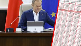 Donald Tusk i tabela waloryzacji emerytur 2025