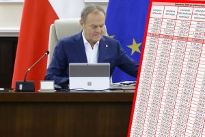 Donald Tusk i tabela waloryzacji emerytur 2025