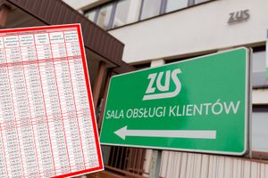 drogowskaz do ZUS i tabela waloryzacji emerytur