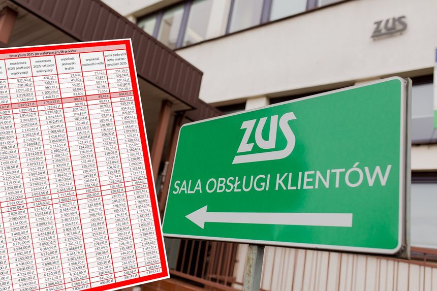 drogowskaz do ZUS i tabela waloryzacji emerytur