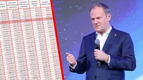 Donald Tusk i tabela waloryzacji emerytur