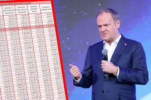 Donald Tusk i tabela waloryzacji emerytur