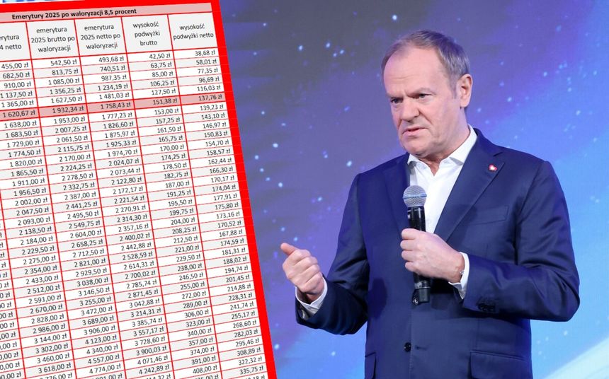 Donald Tusk i tabela waloryzacji emerytur