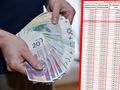 pieniądze w ręku i tabela wypłat 13. emerytury w 2025 roku