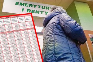 emerytka i tabela waloryzacji 2025