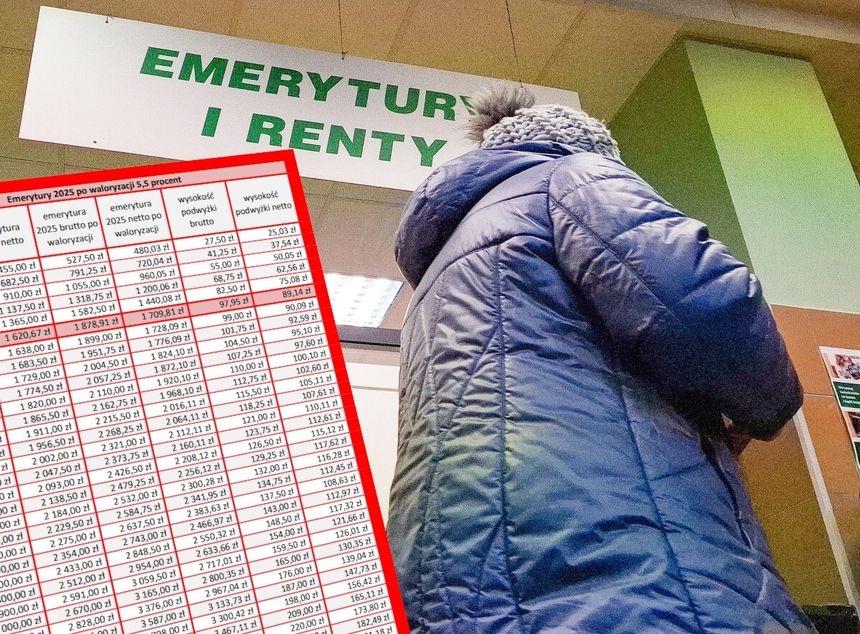 emerytka i tabela waloryzacji 2025