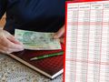 pieniądze liczone przez emerytkę i tabela wypłat 14. emerytury