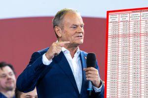 Donald Tusk i tabela waloryzacji emerytur w 2025 roku