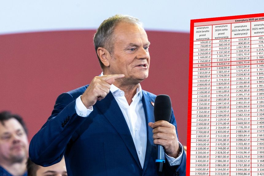 Donald Tusk i tabela waloryzacji emerytur w 2025 roku