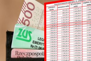 portefel, 500 zl, elegitymacja emeryta, dowód i tabela wypłat 13. emerytury