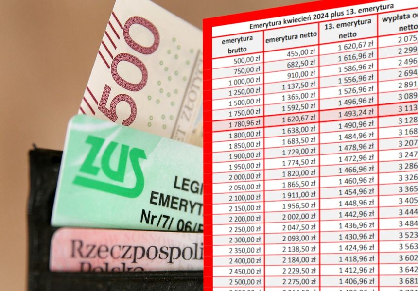 portefel, 500 zl, elegitymacja emeryta, dowód i tabela wypłat 13. emerytury