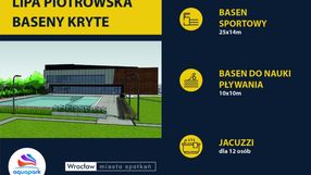 Wrocławski Park Wodny, aquapark LIpa Piotrowska