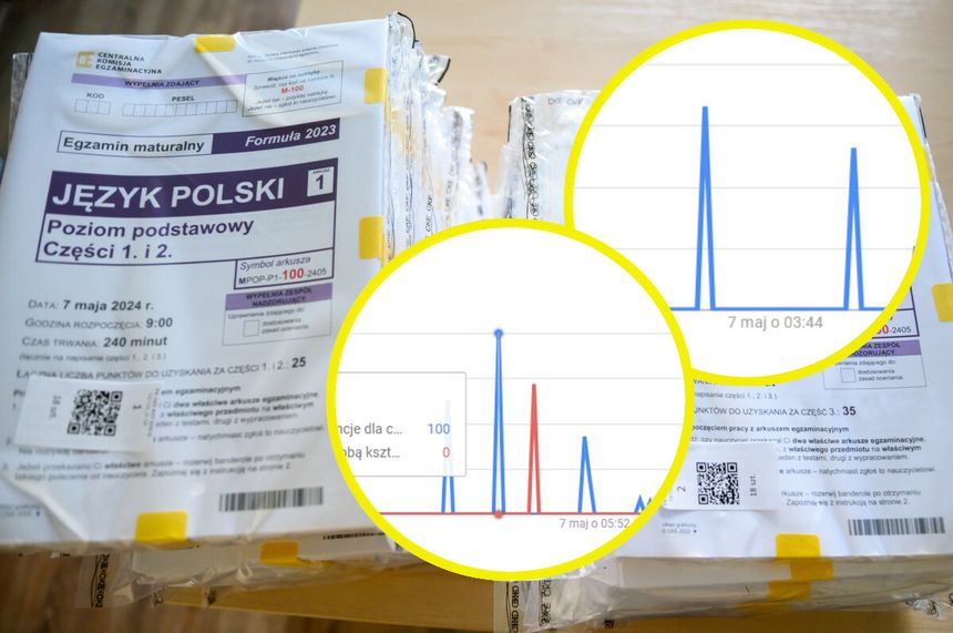 Przecieki na maturze z polskiego 2024?