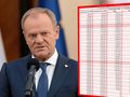 Donald Tusk i tabela wypłat 14. emerytury