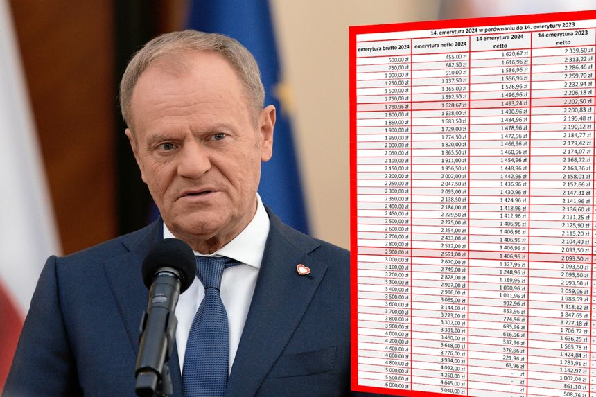 Donald Tusk i tabela wypłat 14. emerytury
