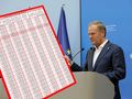 Donald Tusk i tabela waloryzacji emerytur w 2025 roku