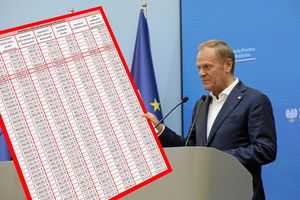 Donald Tusk i tabela waloryzacji emerytur w 2025 roku