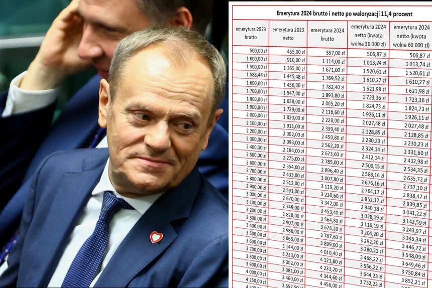 Donald Tusk i tabela wysokości emerytur z różnymi kwotami wolnymi od podatku