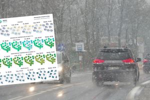 Deszcz ze śniegiem