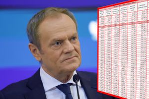 Donald Tusk i tabela waloryzacji emerytur 2024