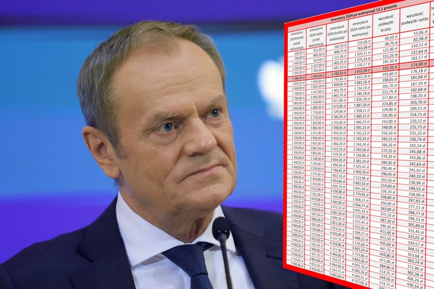 Donald Tusk i tabela waloryzacji emerytur 2024