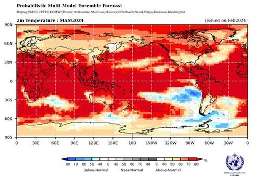 El Nino