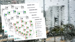 Prognoza pogody od marca do czerwca