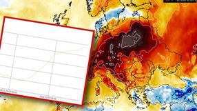 Anomalia temperatury 3 października wg. modelu GFS