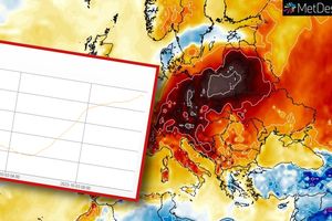 Anomalia temperatury 3 października wg. modelu GFS