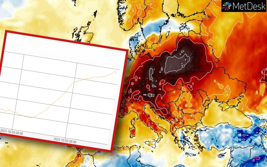 Anomalia temperatury 3 października wg. modelu GFS