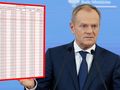 premier Donald Tusk i tabela 13. emerytura 2024